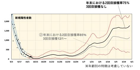 人流後